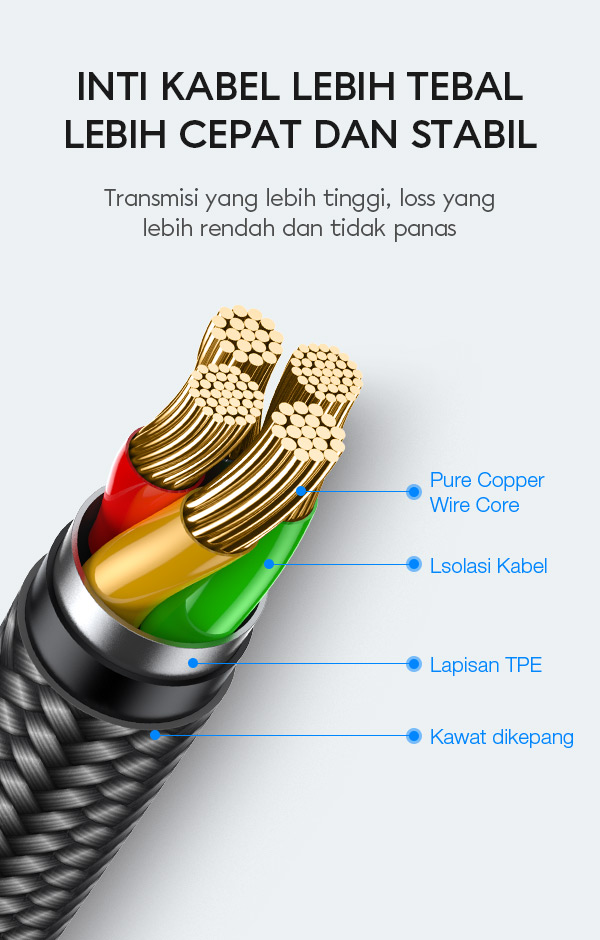 dayakabel data ini dilengkapi Inti kabel yang lebih tebal memberikan transmisi lebih cepat, stabil, dan minim kehilangan