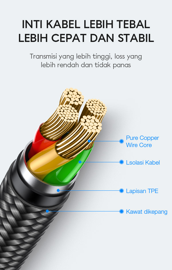 Inti Kabel Tembaga