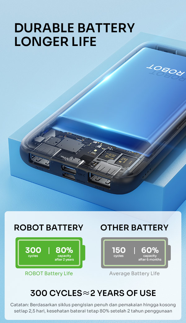 Durable Battery Longer Life